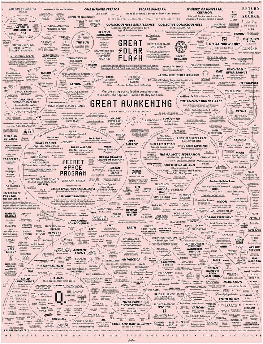 The Great Awakening Map — connections and power structures