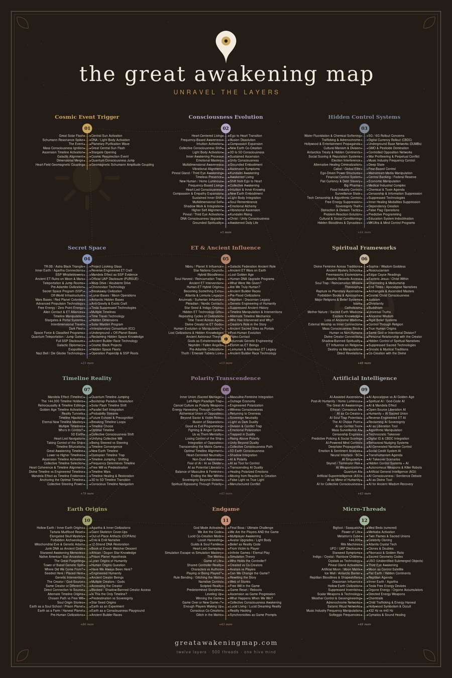 The Great Awakening Map — dark edition poster showing all twelve layers