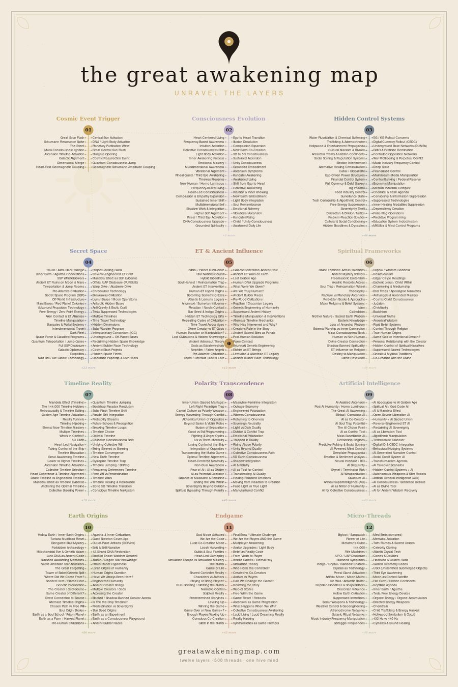 The Great Awakening Map — light edition poster showing all twelve layers