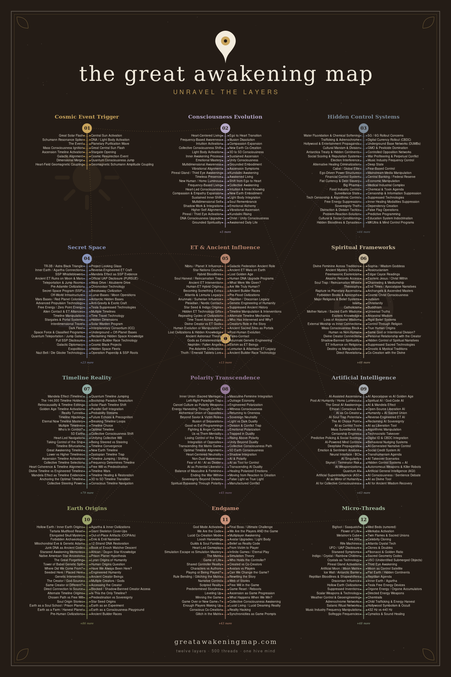 The Great Awakening Map poster